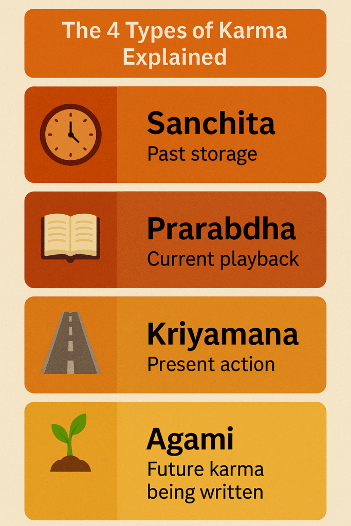 4 Types of Karma Explained