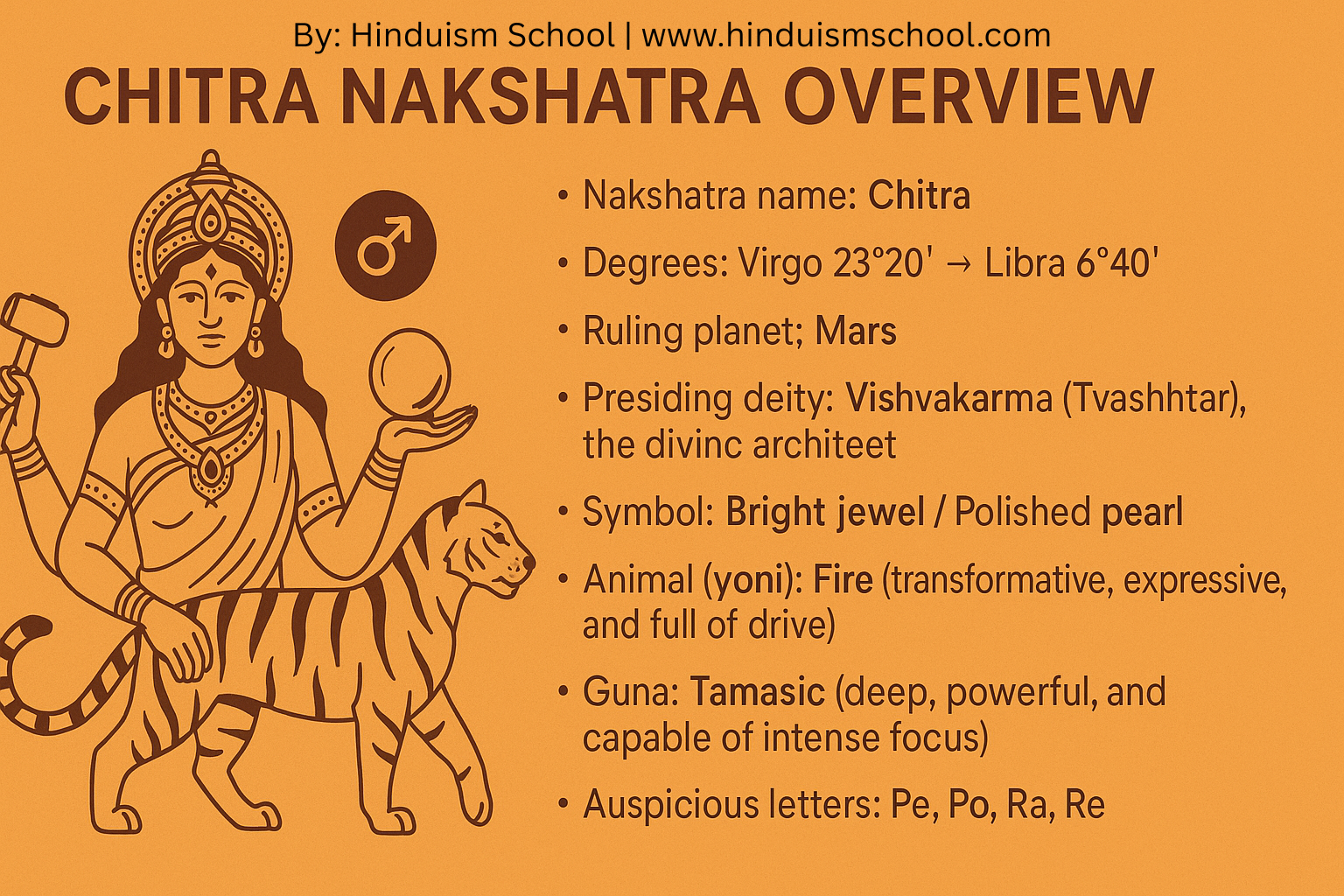 Chitra Nakshatra Overview